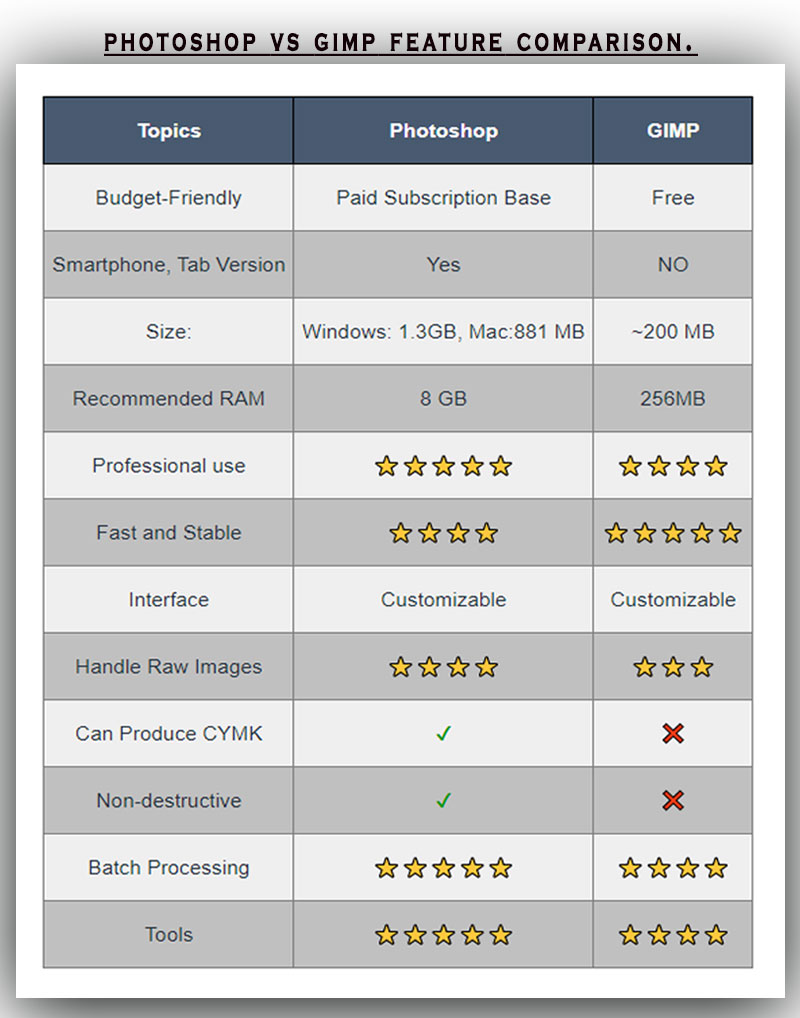 gimp vs photoshop features