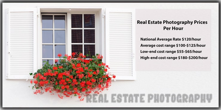 Real Estate Photography Prices